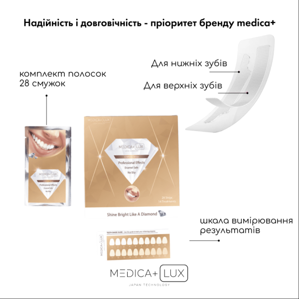 Відбілювальні смужки Medica+ 3DWhite Strips