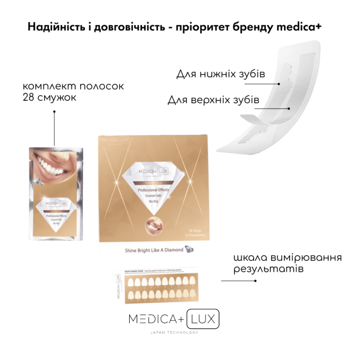 Отбеливающие полоски Medica+ 3DWhite Strips