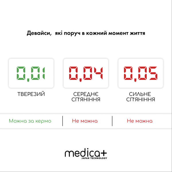 Алкотестер Medica+ Alco Control 8.0 + Комплект мундштуків 40шт.