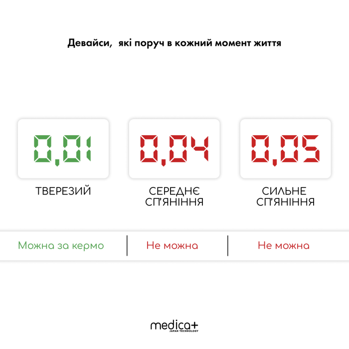 Алкотестер електрохімічний Medica+ Alco Control 9.0 PRO