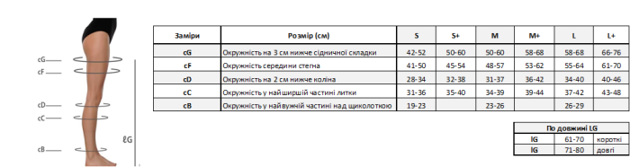 Чулки компрессионные PROFESSIONAL CCL 2 класс компрессии длинные, открытые, 04 Pani Teresa Professional