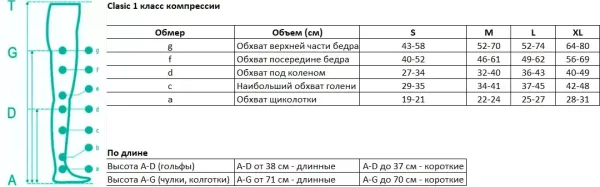 Панчохи 1 клас компресії 15-21 мм. рт. ст. короткі закритий мисок Pani Teresa св, бежевий