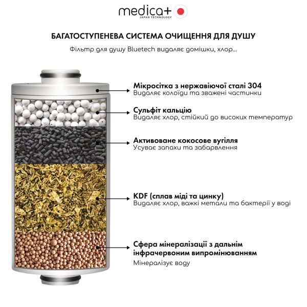 Фільтр для проточної води MEDICA+ CleanWater 6.0 (Japan)