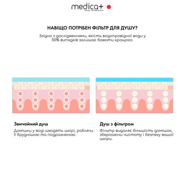 Фільтр для проточної води MEDICA+ CleanWater 6.0 (Japan)