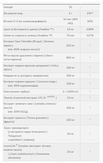 Clinical Prostate Health - 90 sgels
