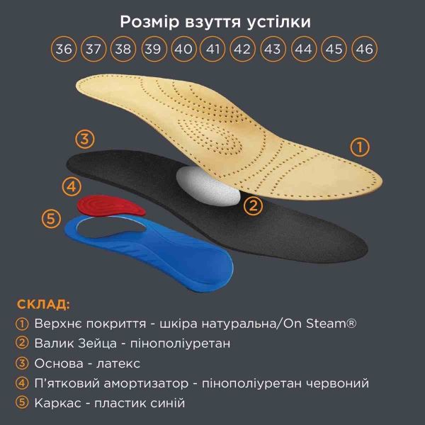 Устілки ортопедичні каркасні з амортизатором п'яти OMS-102, OrtoMed