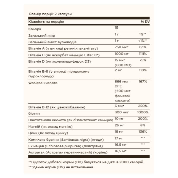 Ester-C® Plus Immune Complex - 60 softgels (Пошкоджена упаковка)