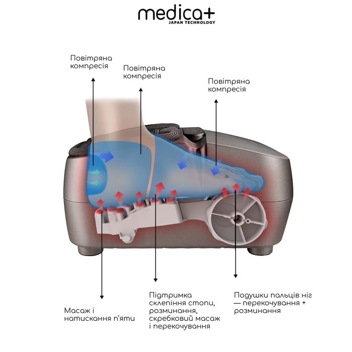 Масажер для ніг MEDICA+ FootMass 7.0