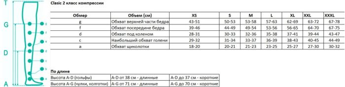 Гольфи 2 клас компресії 22-32 мм. рт. ст. Довгі закритий мисок Pani Teresa