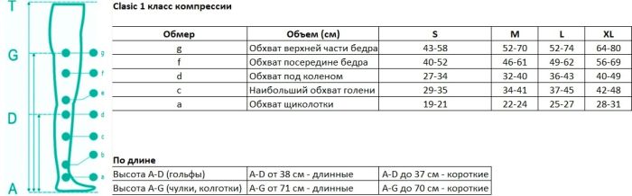 Гольфи медичні 1 клас компресії відкритий мисок Pani Teresa