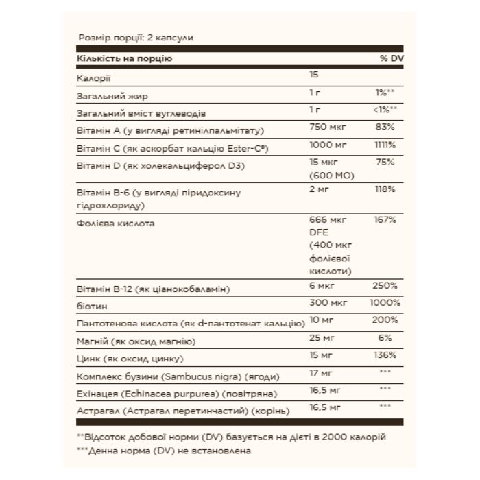 Ester-C® Plus Immune Complex - 60 softgels (Пошкоджена етикетка)