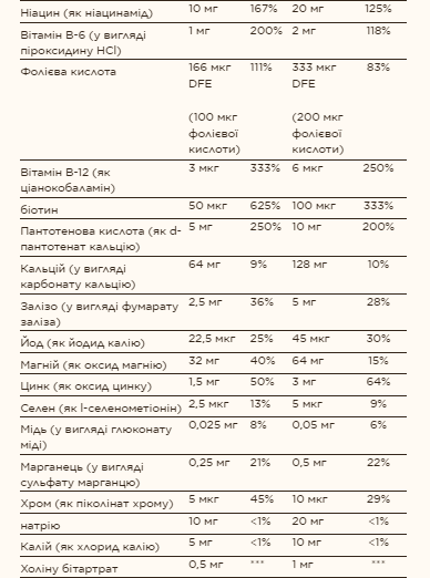 Kangavites® Multivitamin & Mineral - 120 tabs Bouncin' Berry