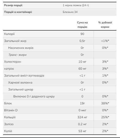 Мицеллярный казеин NOW Foods – белок медленного усвоения - 816g Unflavored
