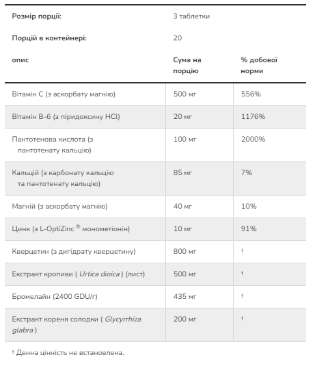 Respir-All™ NOW – комплексная поддержка дыхательной системы - 60 tabs