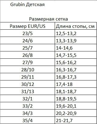 Ортопедичні капці домашні дитячі Corona, червоний, 188246, Grubin (Сербія)