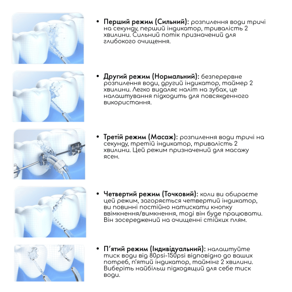 Портативний іригатор Medica+ WaterPuls 8.0 Black