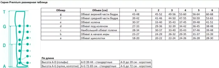 Панчохи лікувальні 1 кл. компресії Преміум Pani Teresa, довгі, відкритий мисок