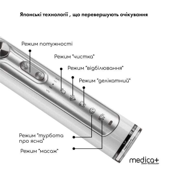 Ультразвуковая зубная щетка Medica+ PROBRUSH 9.0 white