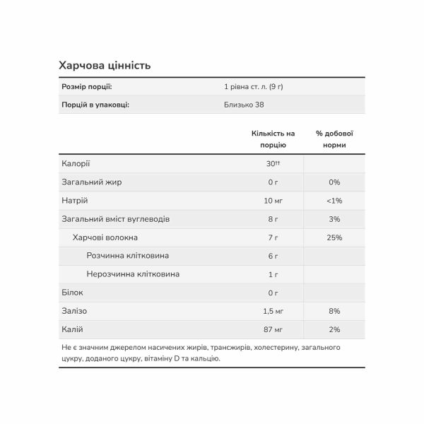 Псиліум Now Foods Psyllium Husk Powder - 12lbs