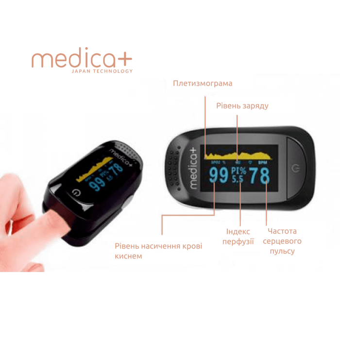 Пульсометр MEDICA+ CARDIO CONTROL 7.0 black (Японія)