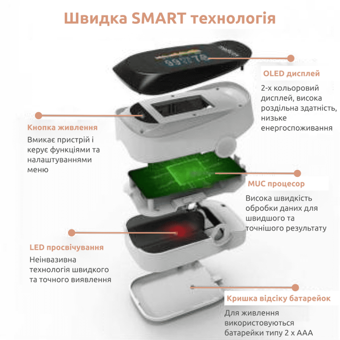 Пульсометр MEDICA+ CARDIO CONTROL 7.0 black (Японія)