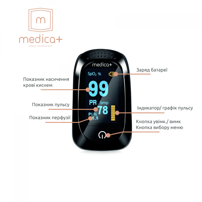 Пульсометр MEDICA+ CARDIO CONTROL 7.0 black (Японія)