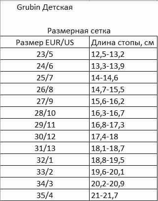Сабо ортопедичні домашні дитячі Rim, Grubin зірки 