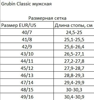 Сабо ортопедичні перфоровані чоловічі Stocholm, Grubin