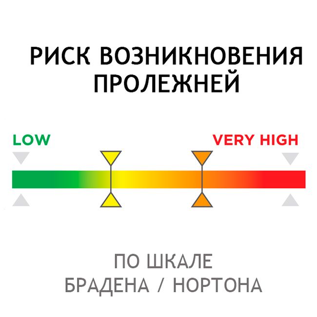 Матрац «POLYPLOT» зі збільшеною шириною (120 см) P102MPLMHI120