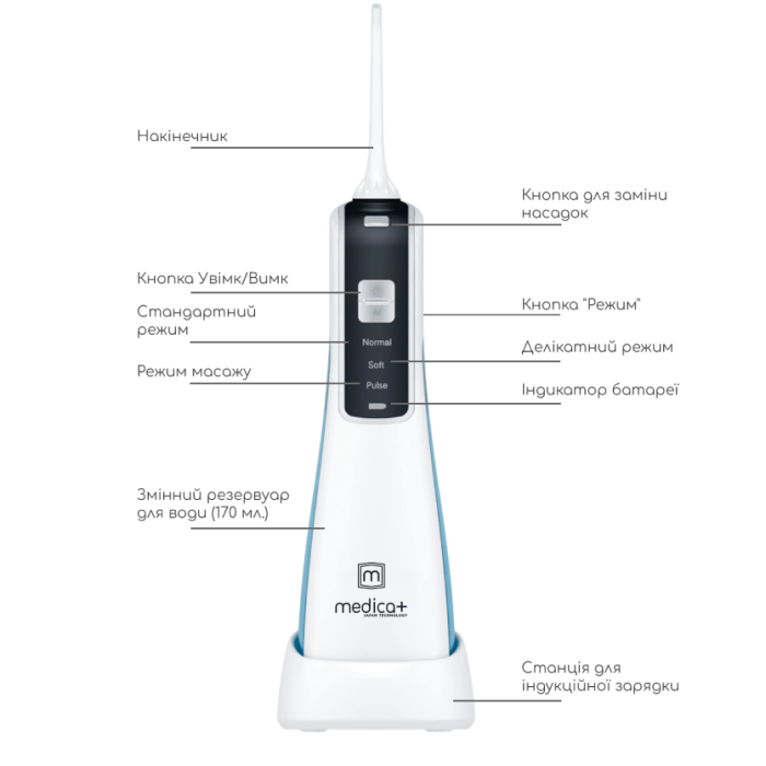 Портативный ирригатор Medica+ Prowater Clean 7.0 White