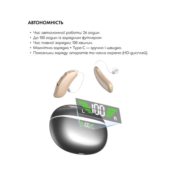 Універсальний слуховий апарат Sound Control Pro 19