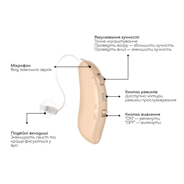 Універсальний слуховий апарат Sound Control Pro 19