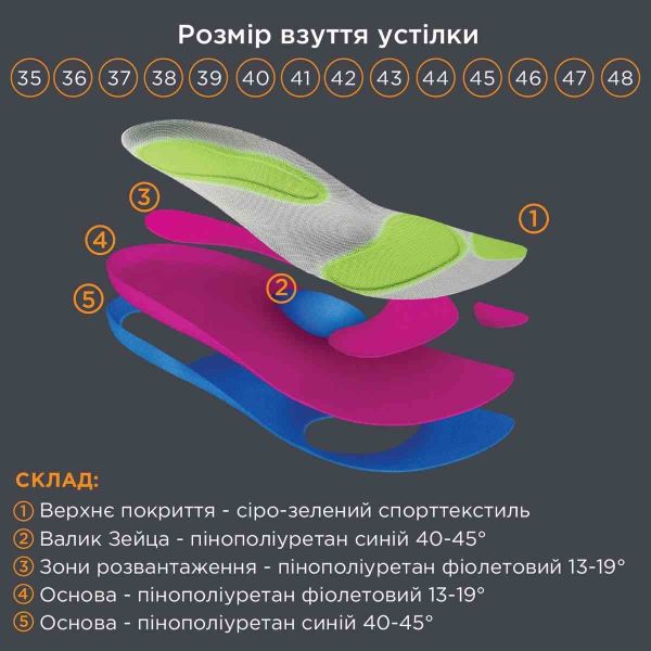 Устілки ортопедичні, що амортизують Преміум OMP-975, OrtoMed