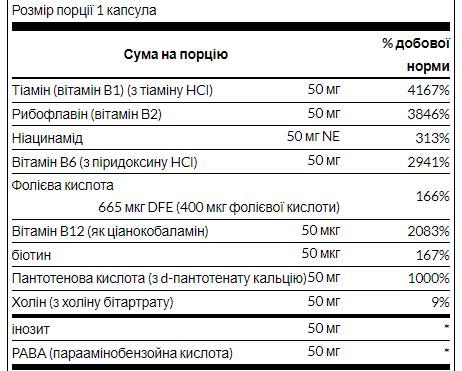 Swanson Balance B-50 – Витаминный комплекс B для энергии, нервов и стрессоустойчивости - 100 caps