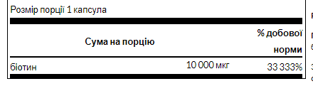 Swanson, Біотин High Potency 10,000 mcg — 60 капсул