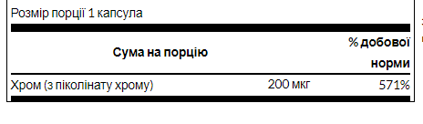 Swanson, піколінат хрому, Chromium Picolinate 200mg - 100caps
