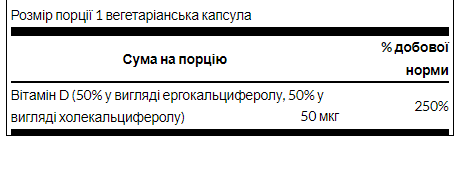 Swanson Vitamin D3 – Вітамін D для імунітету, кісток і щоденної профілактики 2000iu(50mcg) - 60caps
