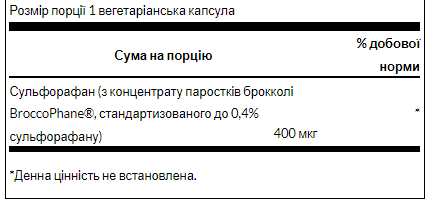 Суміш екстрактів Swanson Sulforaphane from Broccoli Sprout Extract 400 mcg - 60veg caps