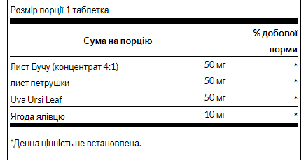 Пігулки води Swanson Water Pills - 120tabs