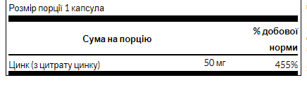 Swanson Zinc Citrate 50 мг – Цинк для імунітету та засвоєння - 60caps