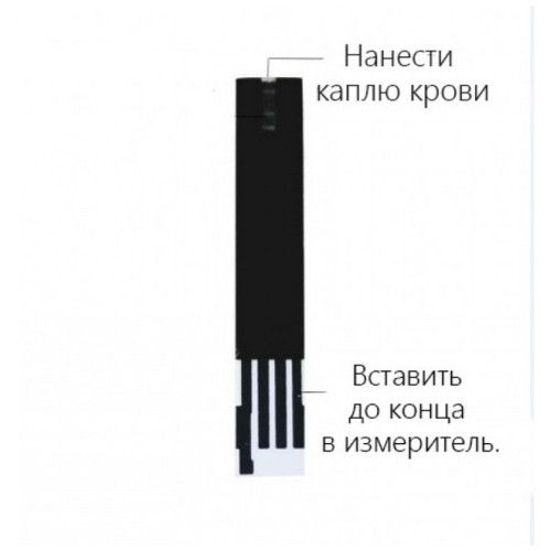 Тест-полоски Глюкозы в крови 50 шт GLANBER BG01
