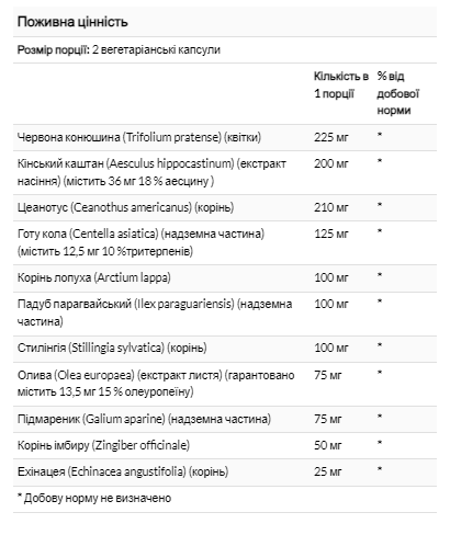 Solaray Total Cleanse Lymph – 60 Veg‑капсул для підтримки лімфатичної системи та детоксикації