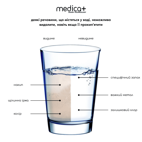 Фильтр-кувшин для воды 2,4 л MEDICA+